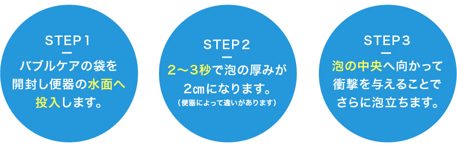 STEP１バブルケアの袋を開封し便器の水面へ投入します。STEP２2～3秒で泡の厚みが2㎝になります。（便器によって違いがあります）STEP３泡の中央へ向かって衝撃を与えることでさらに泡立ちます。