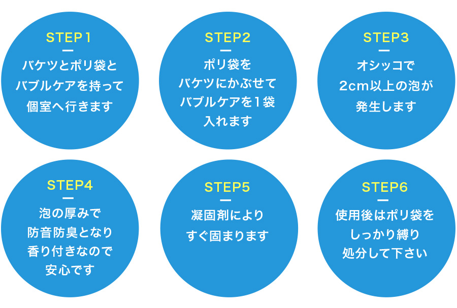 STEP1バケツとポリ袋とバブルケアを持って個室へ行きますSTEP2ポリ袋をバケツにかぶせてバブルケアを1袋入れますSTEP3オシッコで2cm以上の泡が発生しますSTEP4泡の厚みで防音防臭となり香り付きなので安心ですSTEP5凝固剤によりすぐ固まりますSTEP6使用後はポリ袋をしっかり縛り処分して下さい